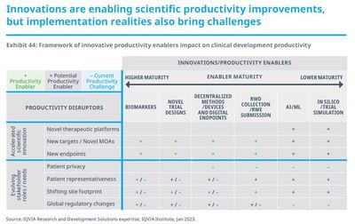 新興醫(yī)藥公司引領(lǐng)創(chuàng)新浪潮 超六成臨床研發(fā)管線源自新興力量，中國(guó)公司表現(xiàn)搶眼