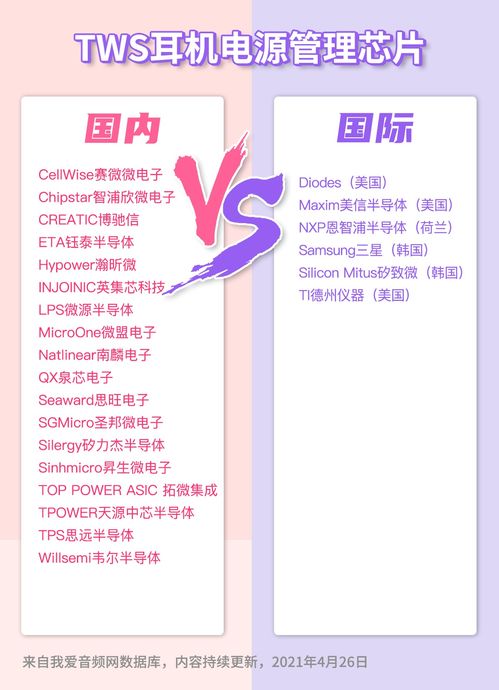 ns模擬技術研討會 技術創新與應用探索在北京、上海、深圳三地同步舉行