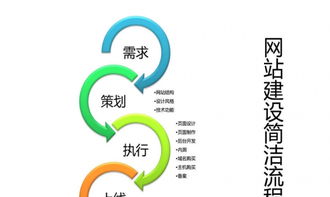 從零開始 網(wǎng)站建設(shè)、網(wǎng)絡(luò)優(yōu)化與網(wǎng)頁優(yōu)化的全面指南